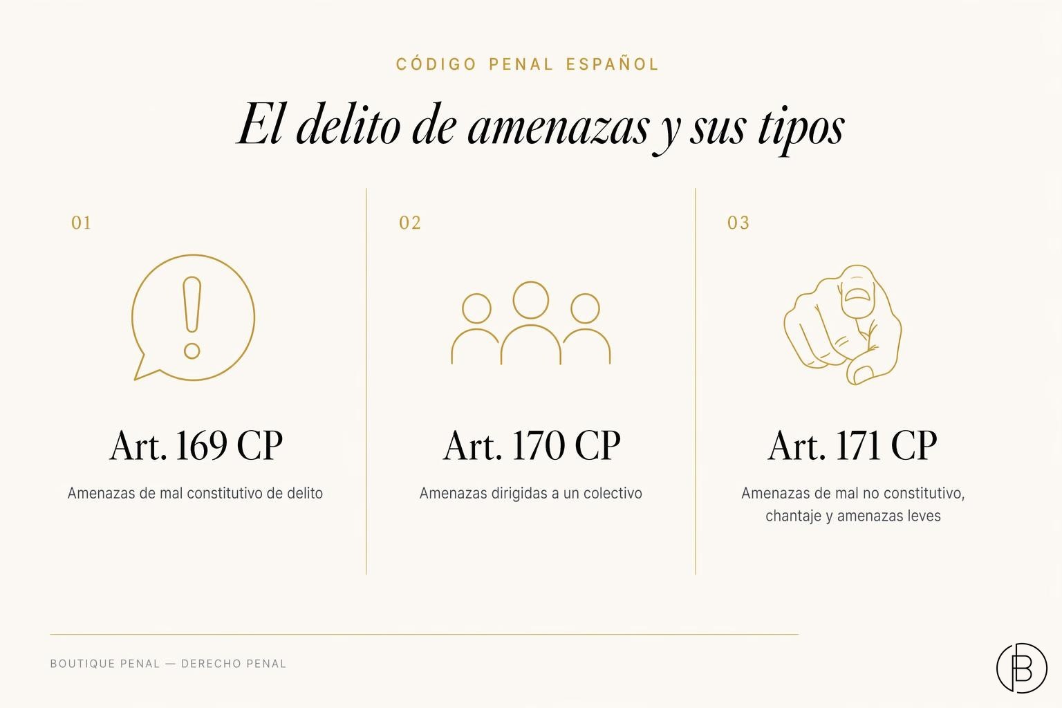 Tipos de delito de amenazas en el Código Penal: artículo 169, 170 y 171 con sus penas principales