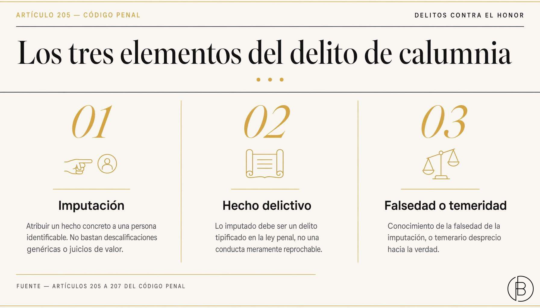 Esquema editorial con los tres elementos del delito de calumnia: imputación de un hecho concreto, que constituya delito y conocimiento de su falsedad o temerario desprecio a la verdad