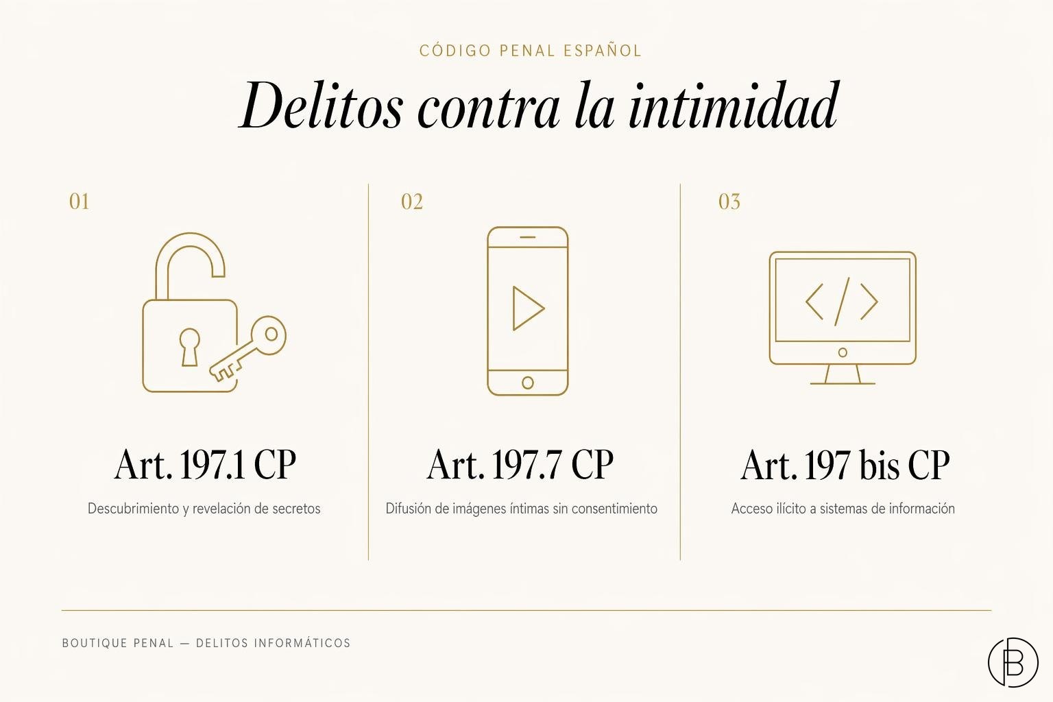 Tres tipos clave de delitos contra la intimidad: descubrimiento de secretos, difusión de imágenes íntimas y acceso ilícito a sistemas