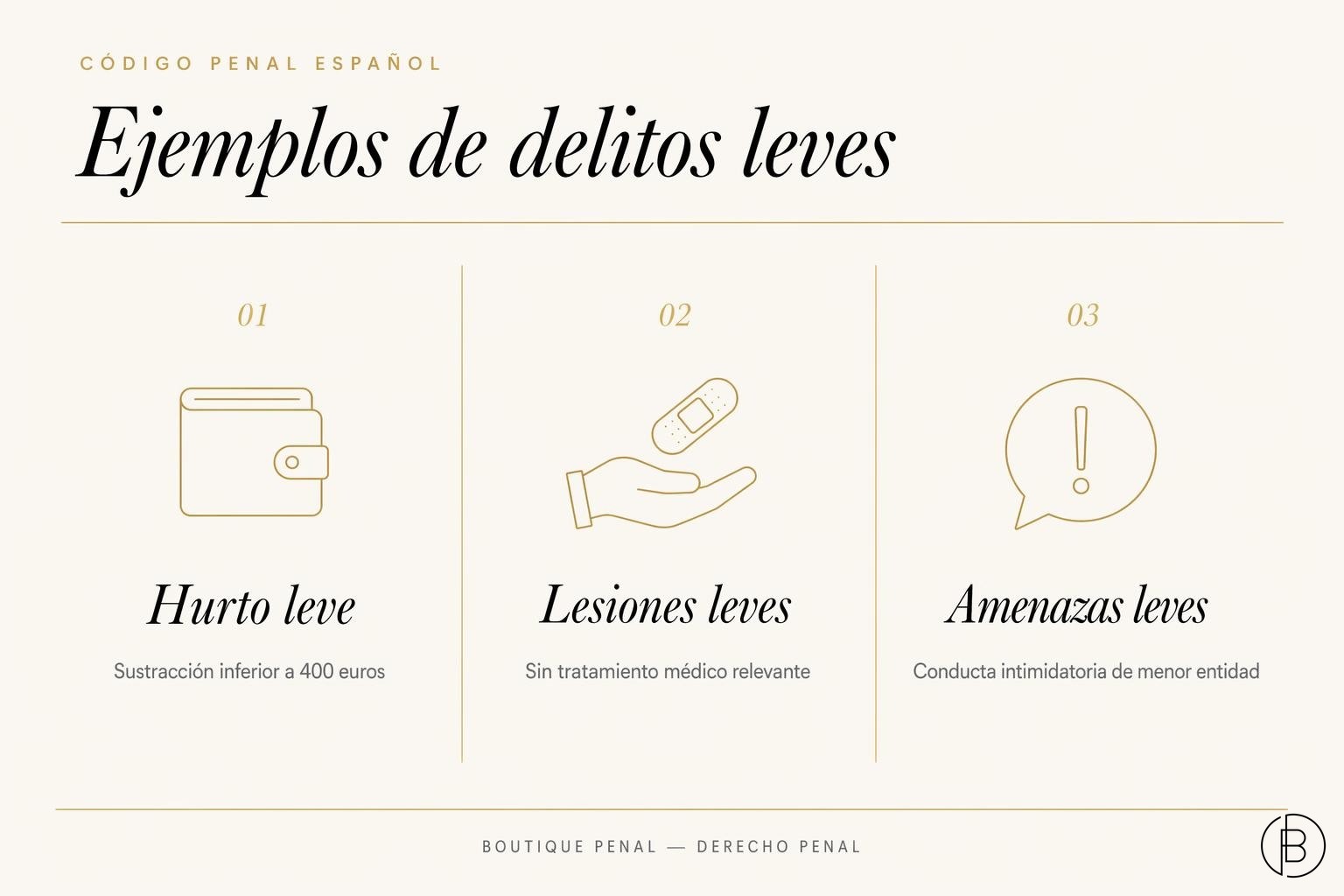 Categorías de ejemplos de delitos leves en el Código Penal: hurto, lesiones y amenazas leves