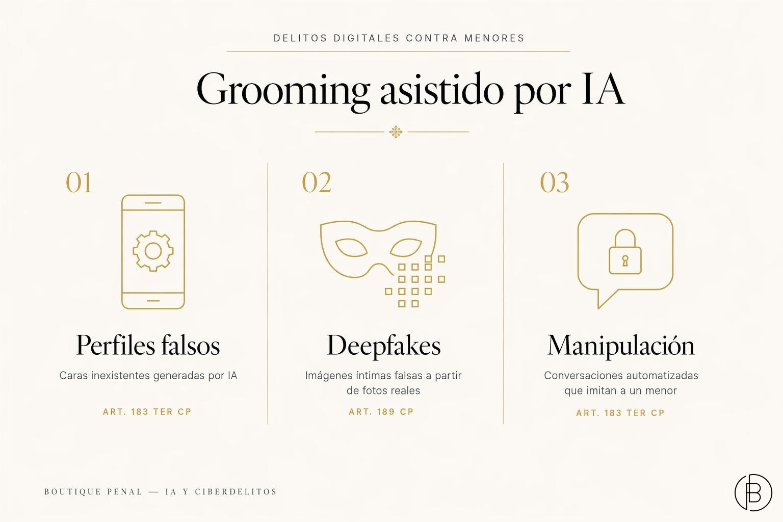 Tres modalidades de grooming asistido por IA: perfiles falsos, deepfakes y manipulación conversacional
