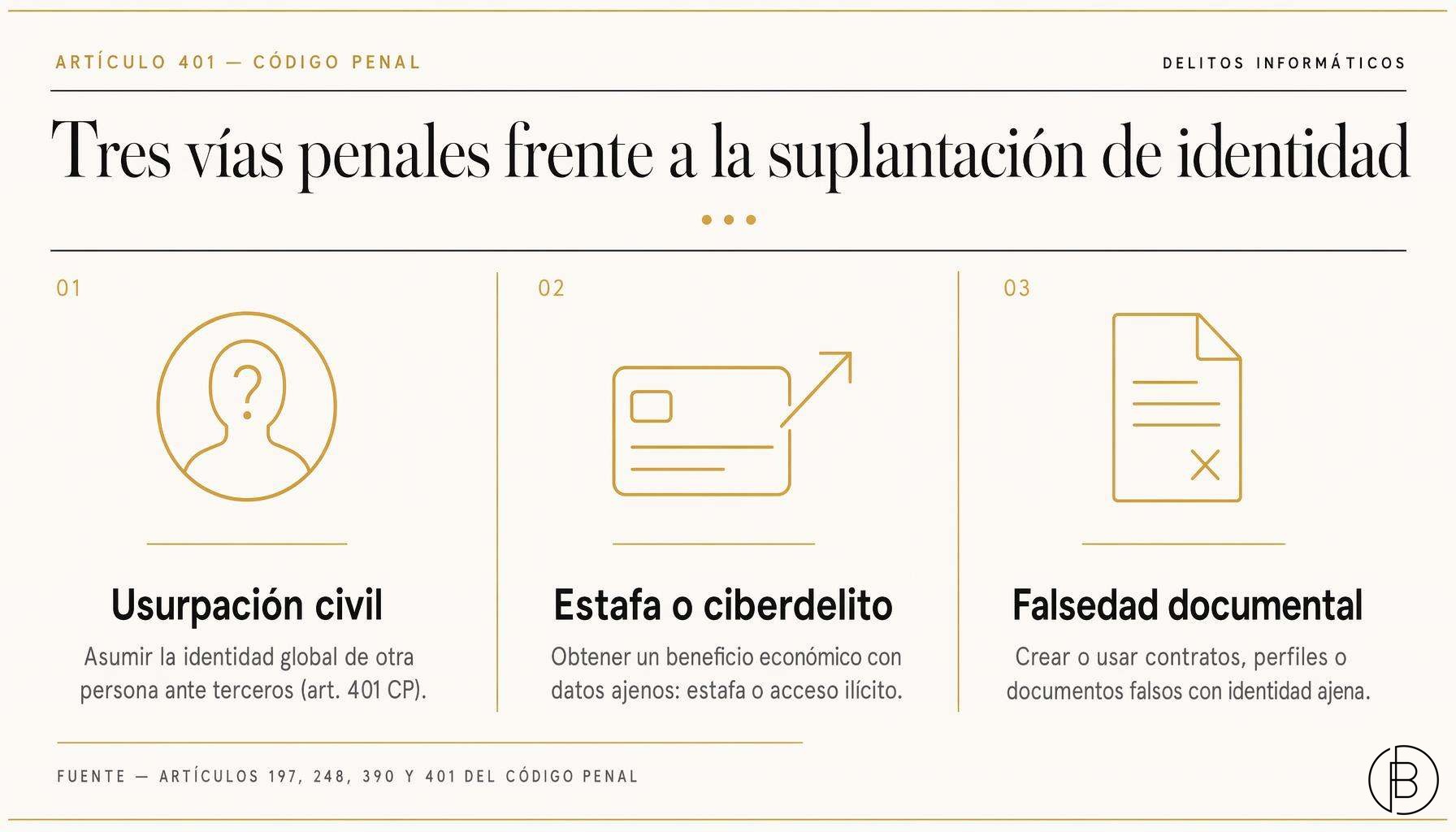 Esquema editorial con las tres vías penales frente a la suplantación o robo de identidad en Internet: usurpación de estado civil, estafa o ciberdelito y falsedad documental