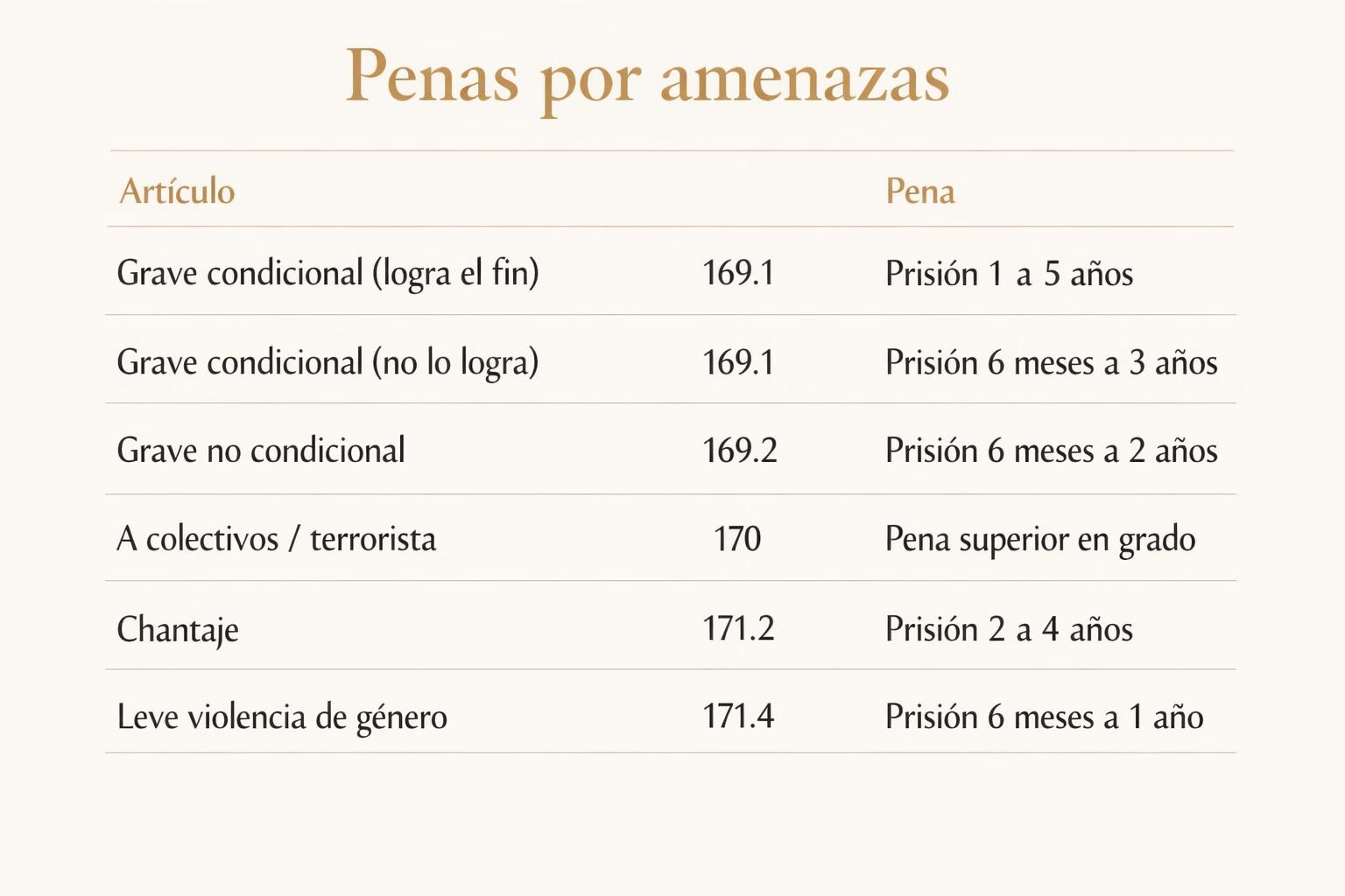 Amenazar a alguien es delito: penas y orden de alejamiento