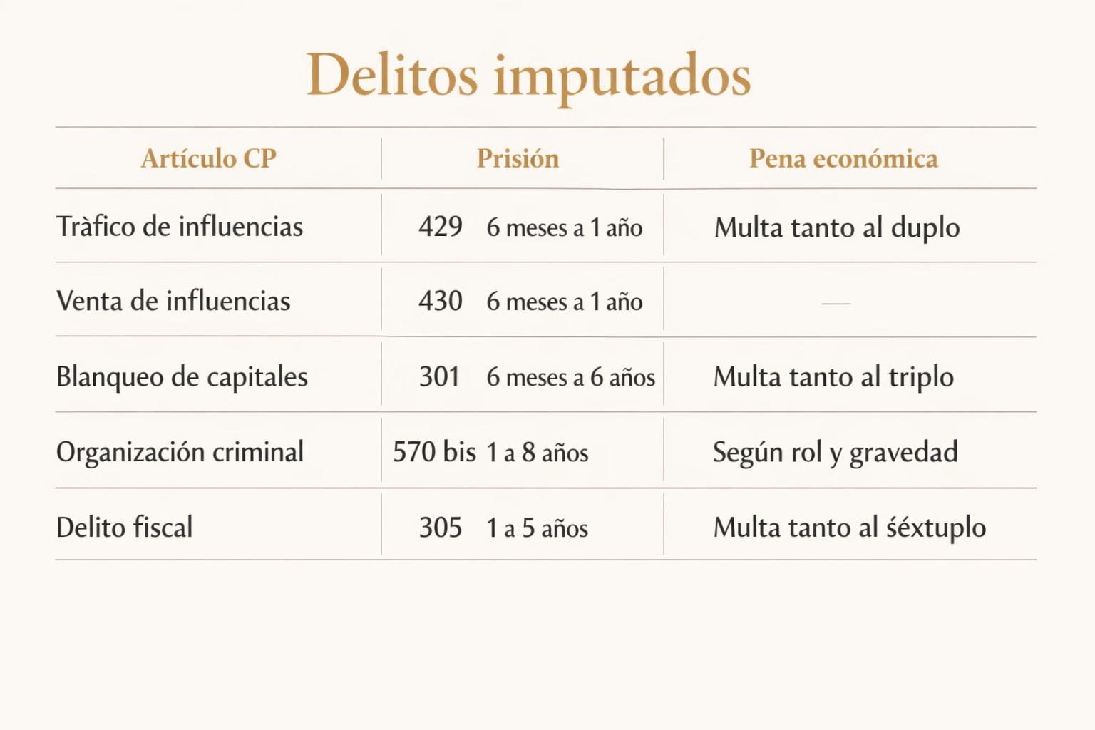 Comisión del 1% en Plus Ultra: qué gana Julito confesando