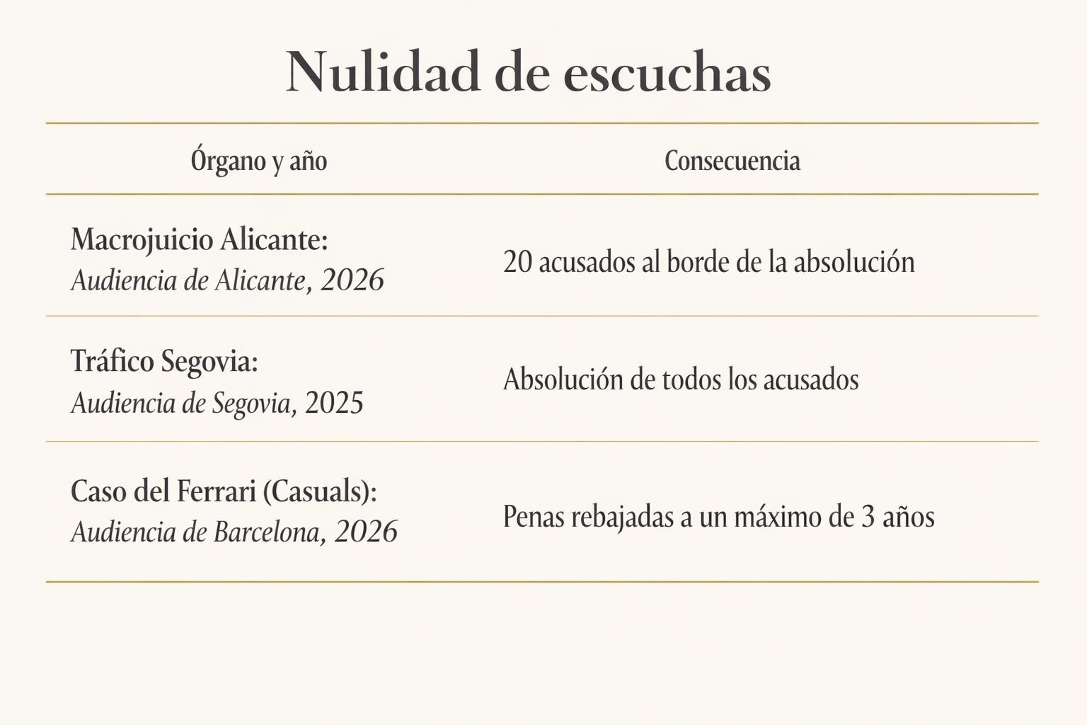 Escuchas ilegales en narcotráfico: nulidad y defensa penal