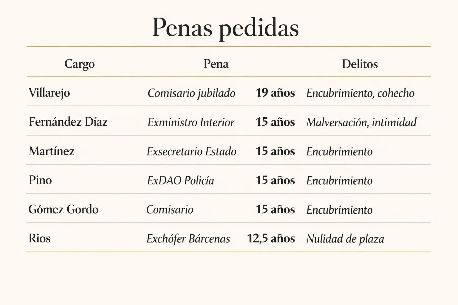 Operación Kitchen: la agenda que decide 19 años de cárcel