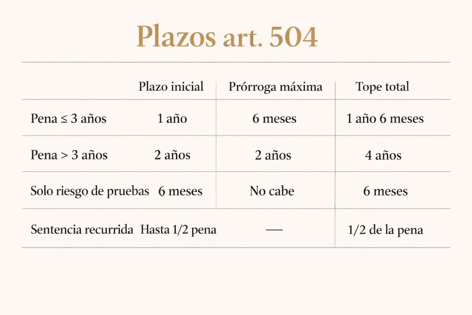 Prisión provisional: requisitos, plazos y cómo recurrirla