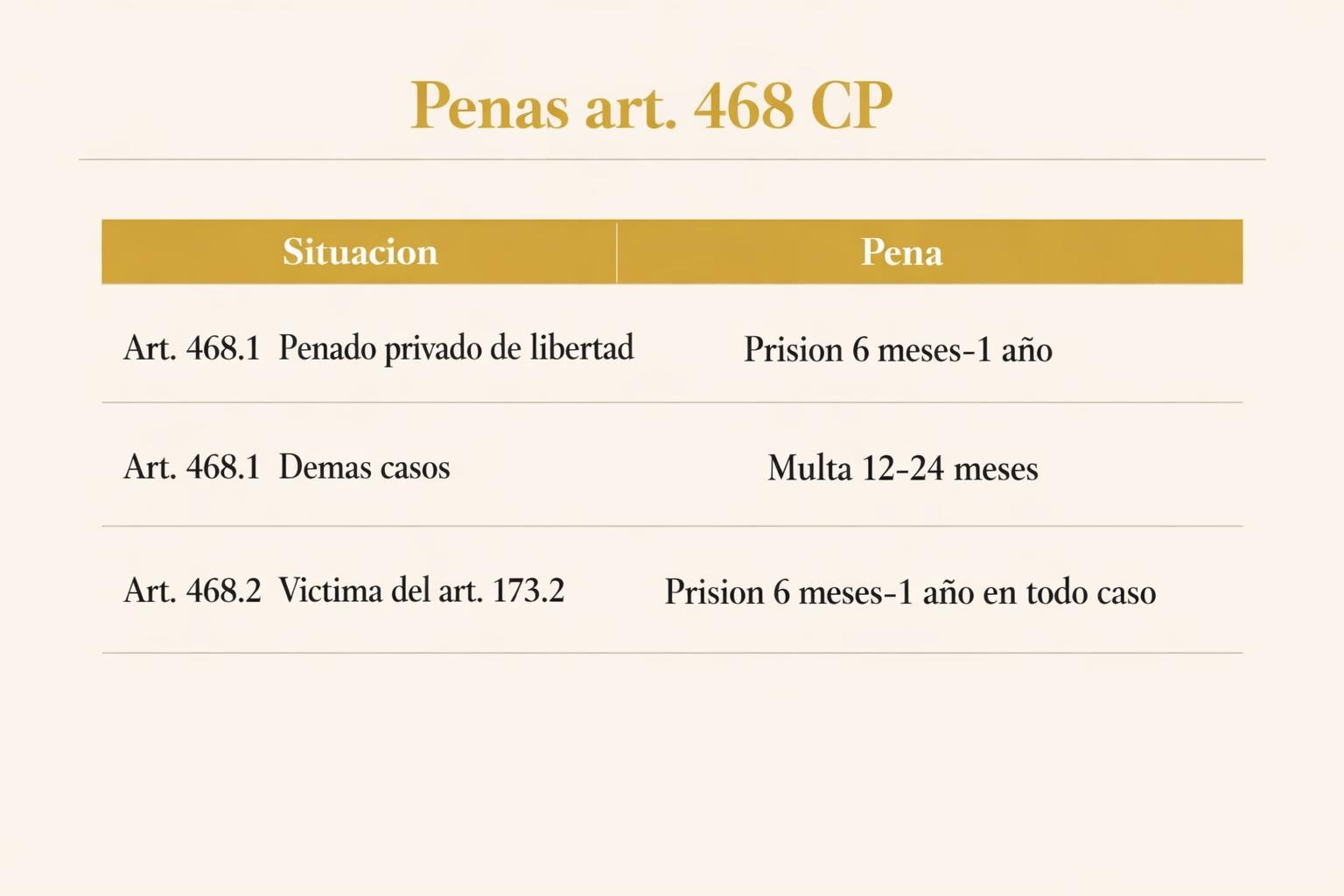 Quebrantamiento de orden de alejamiento: penas y defensa