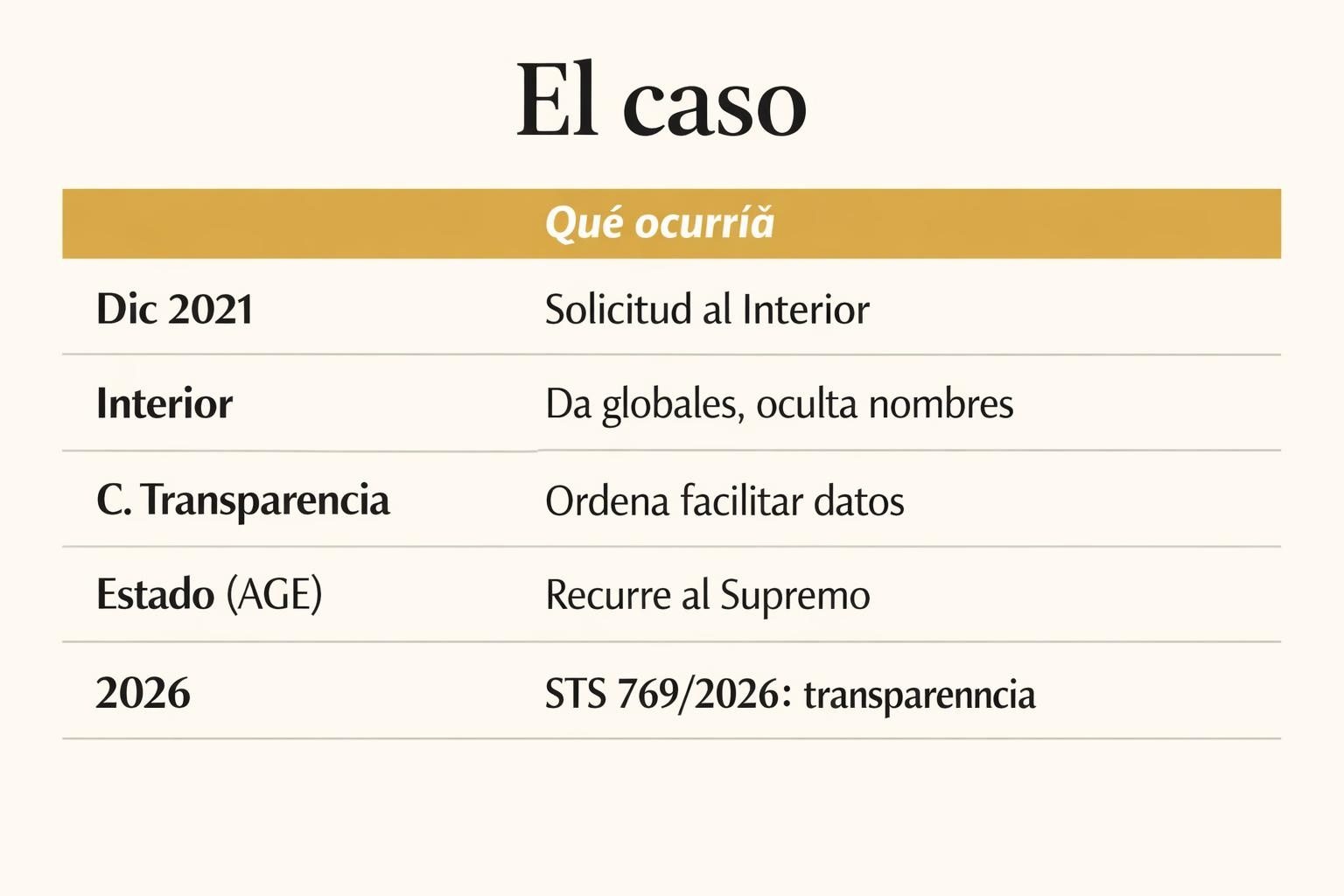El Supremo aclara qué retribuciones de prisiones son públicas