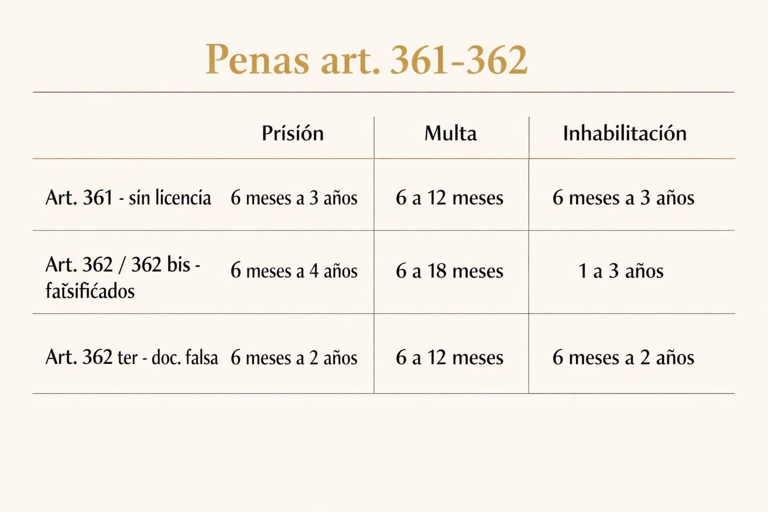 Tráfico de medicamentos sin licencia: delito, penas y defensa