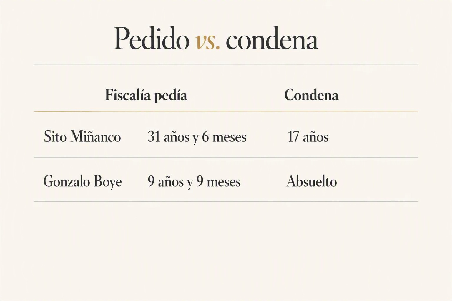 Condena a Sito Miñanco: por qué 17 años y no los 31 pedidos